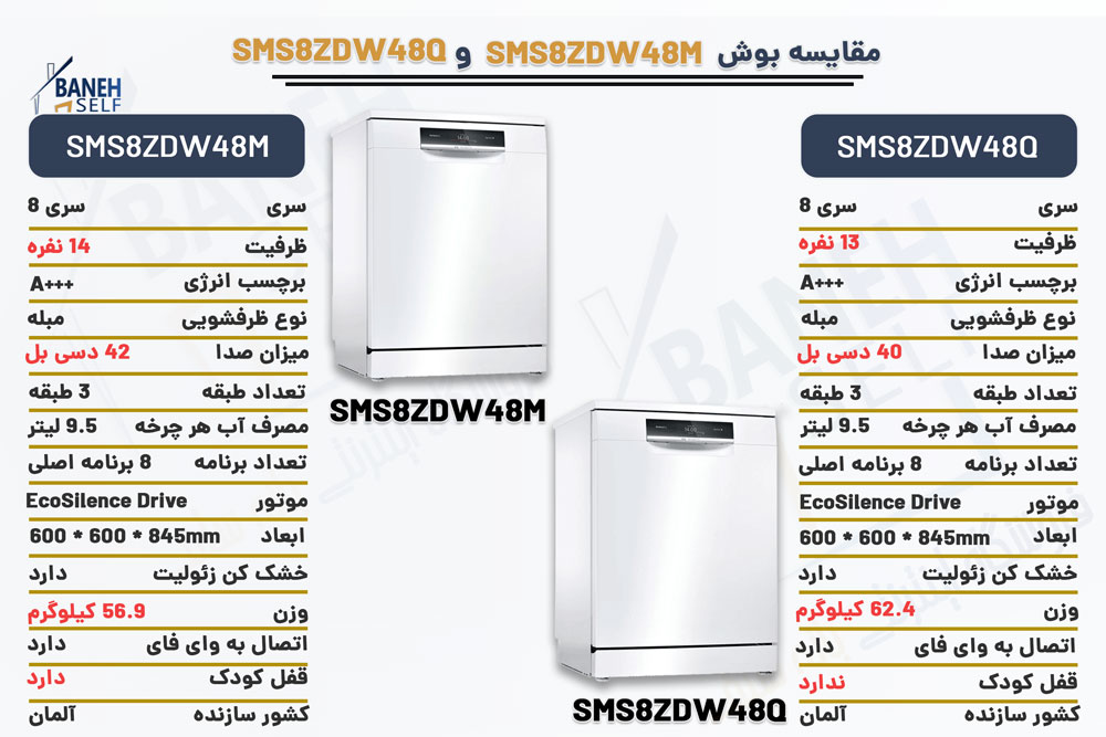 مقایسه ماشین ظرفشویی SMS8ZDW48Q با SMS8ZDW48M