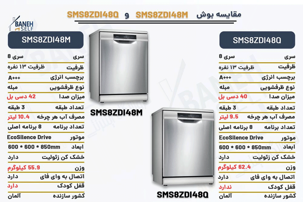 مقایسه ماشین ظرفشویی بوش SMS8ZDI48Q با SMS8ZDI48M