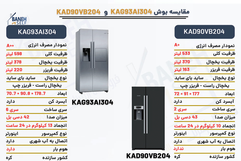 مقایسه یخچال بوش مدل KAD90VB204 با KAG93AI304