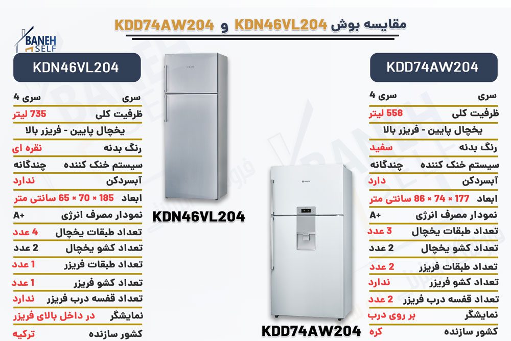 مقایسه یخچال فریزر KDN46VL204 با KDD74AW204