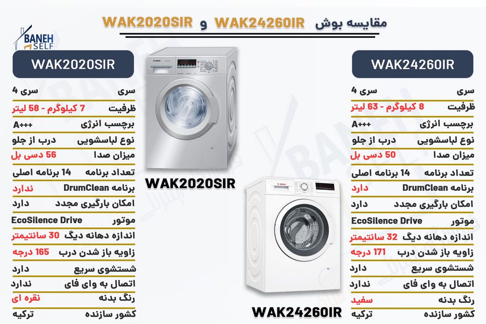 مقایسه ماشین لباسشویی WAK2020SIR با WAK24260IR