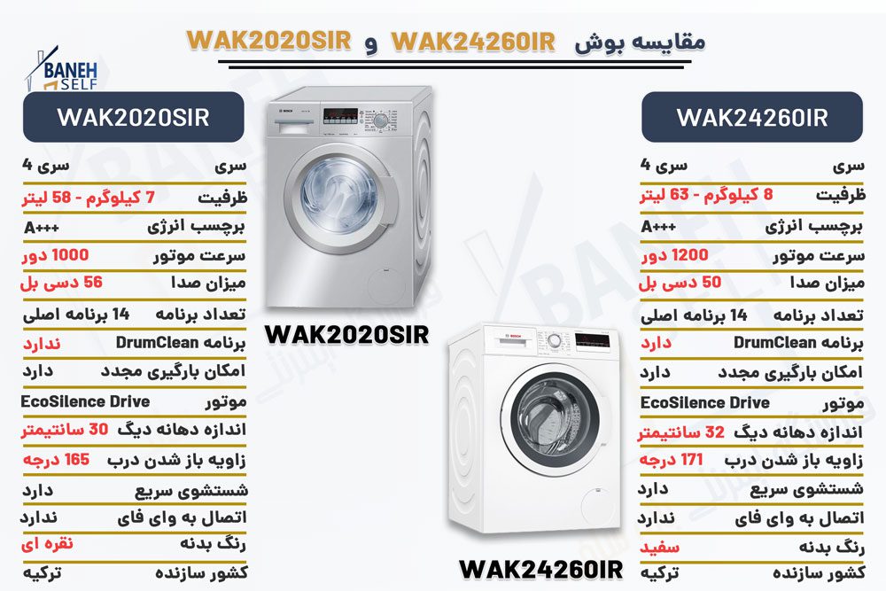 مقایسه ماشین لباسشویی WAK24260IR با WAK2020SIR