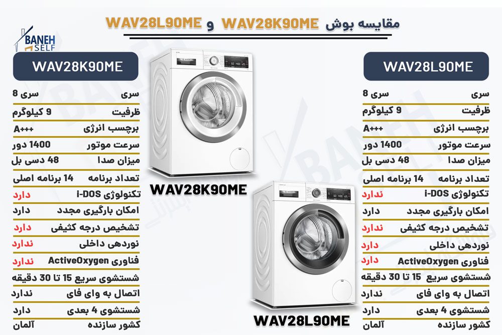 مقایسه ماشین لباسشویی بوش WAV28K90ME با WAV28L90ME