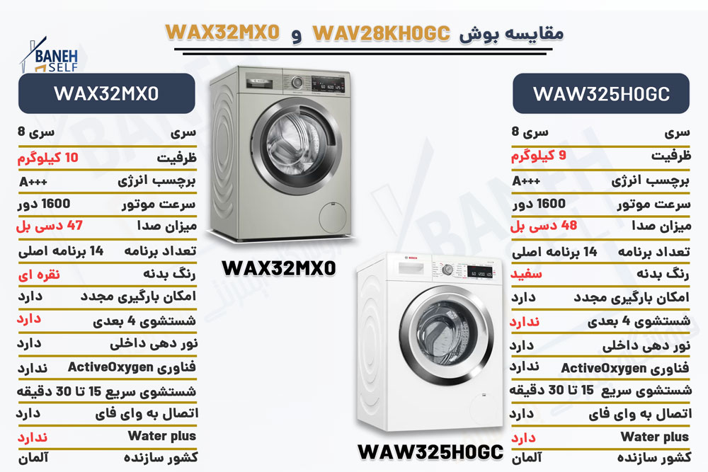 مقایسه لباسشویی 10 کیلویی بوش WAX32MX0 با WAW325H0GC