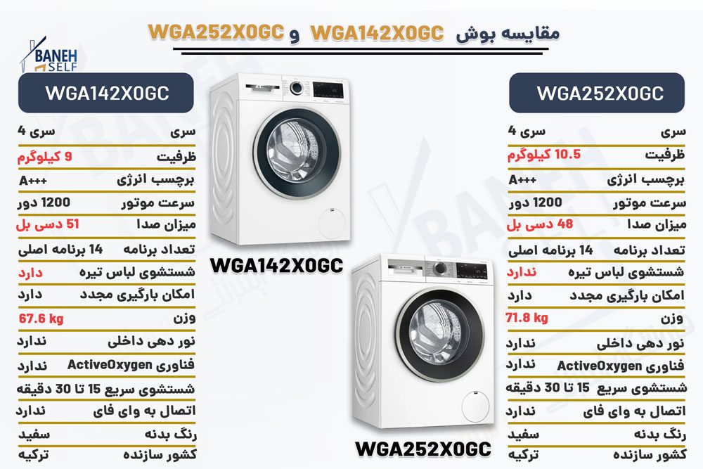 مقایسه ماشین لباسشویی بوش WGA142X0GC با WGA252X0GC