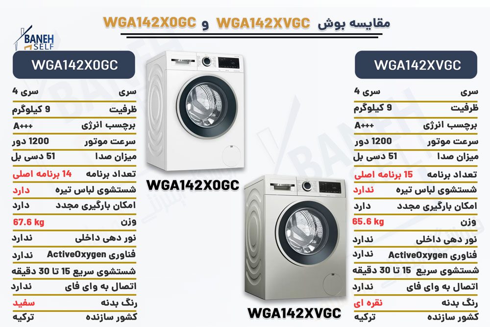 مقایسه ماشین لباسشویی بوش WGA142XVGC با WGA252X0GC