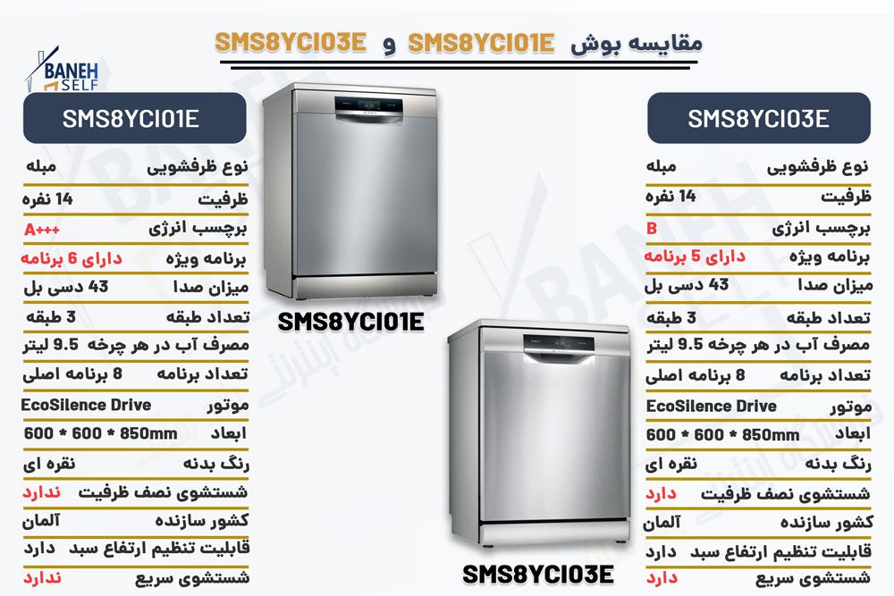 مقایسه ظرفشویی 8YCI03E با ماشین ظرفشویی 8YCI01E
