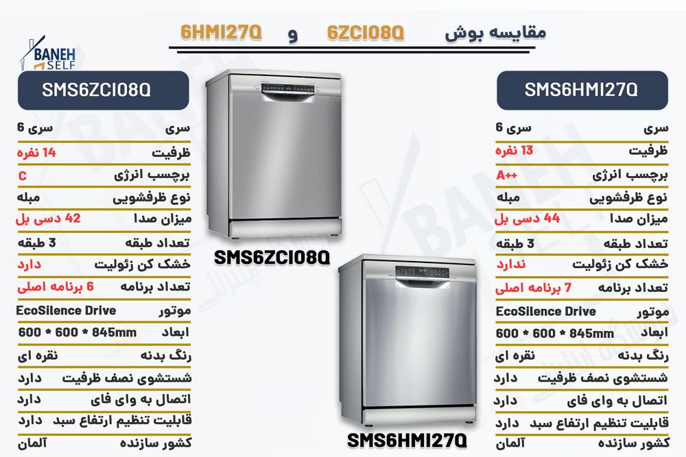 مقایسه ماشین ظرفشویی 6ZCI08Q با 6HMI27Q