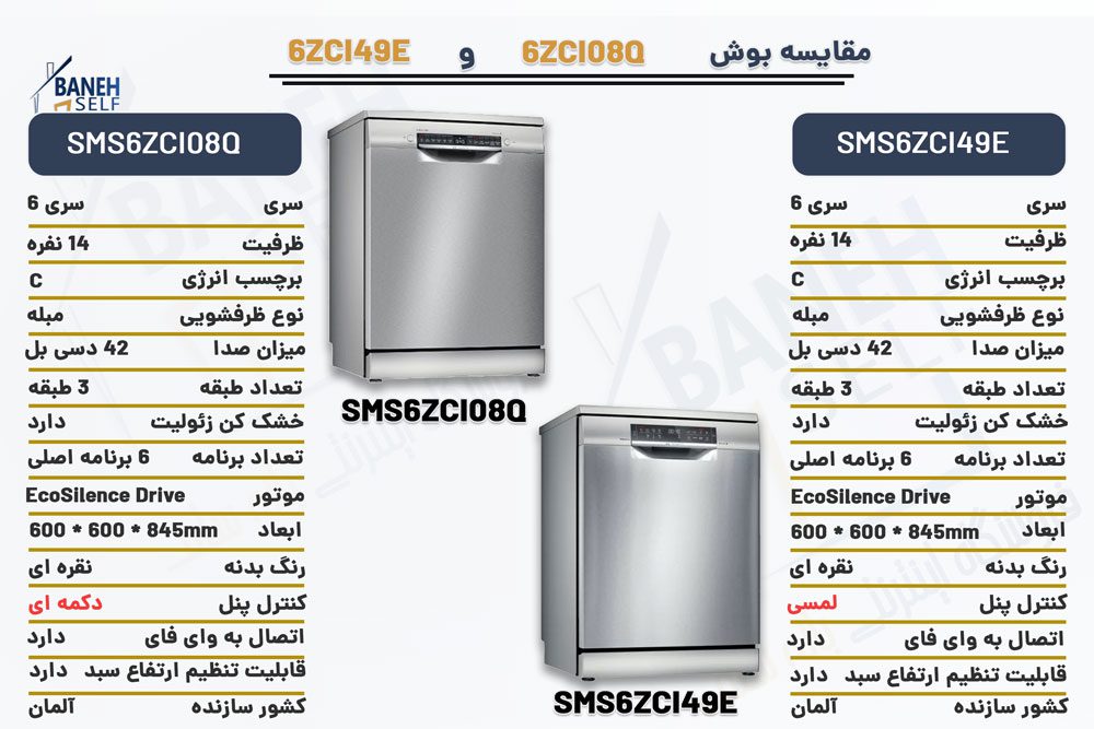 مقایسه ماشین ظرفشویی 6ZCI49E با 6ZCI08
