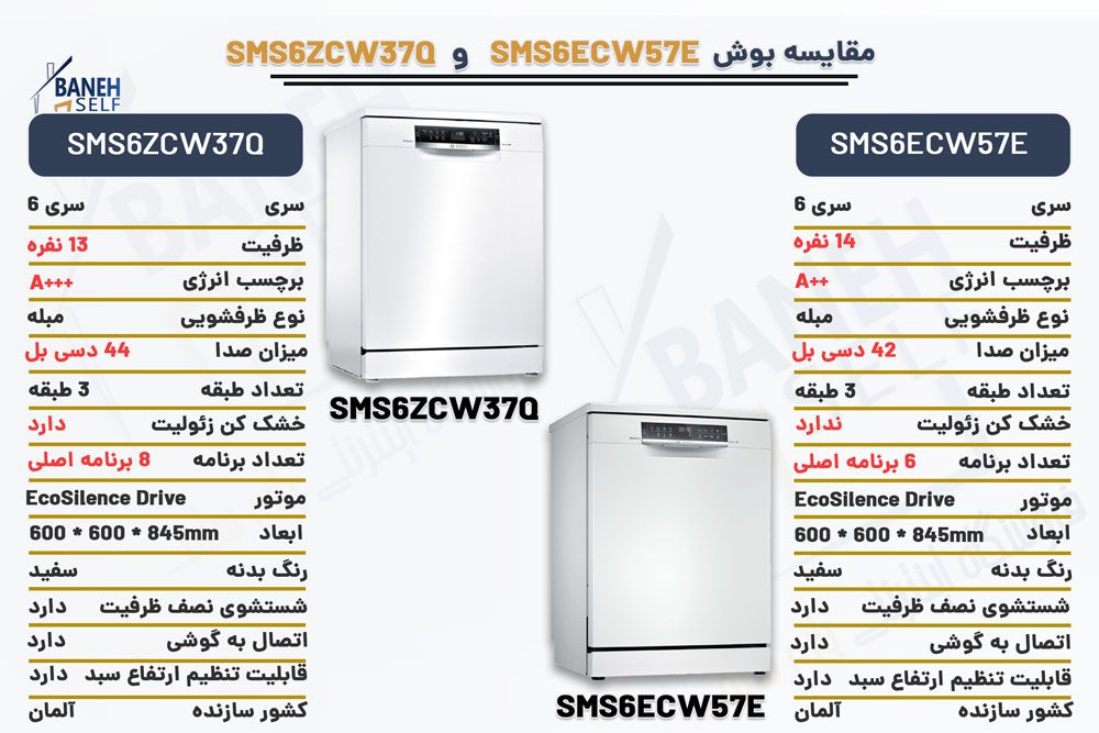 مقایسه ماشین ظرفشویی بوش 6ECW57E با 6ZCW37Q